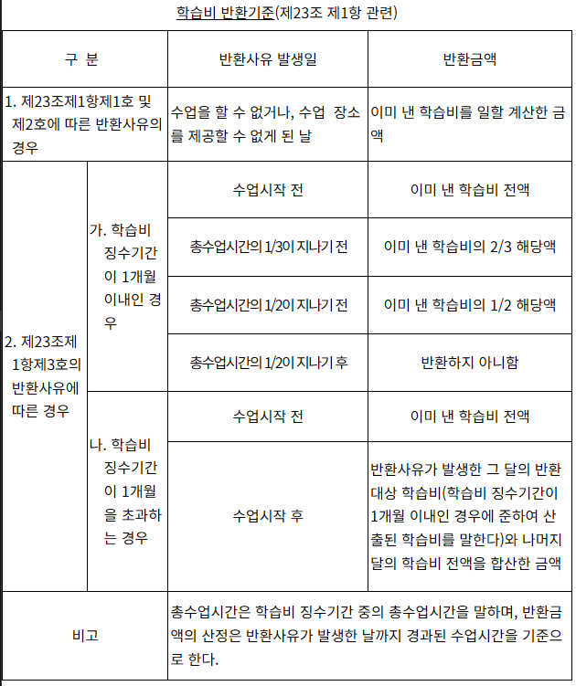 학습비반환기준.PNG